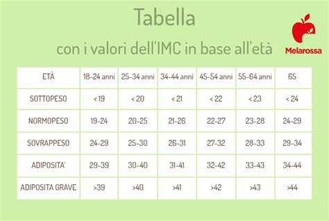 quanto devo pesare se sono alta 1.60|Calcolatore per il Peso Ideale .